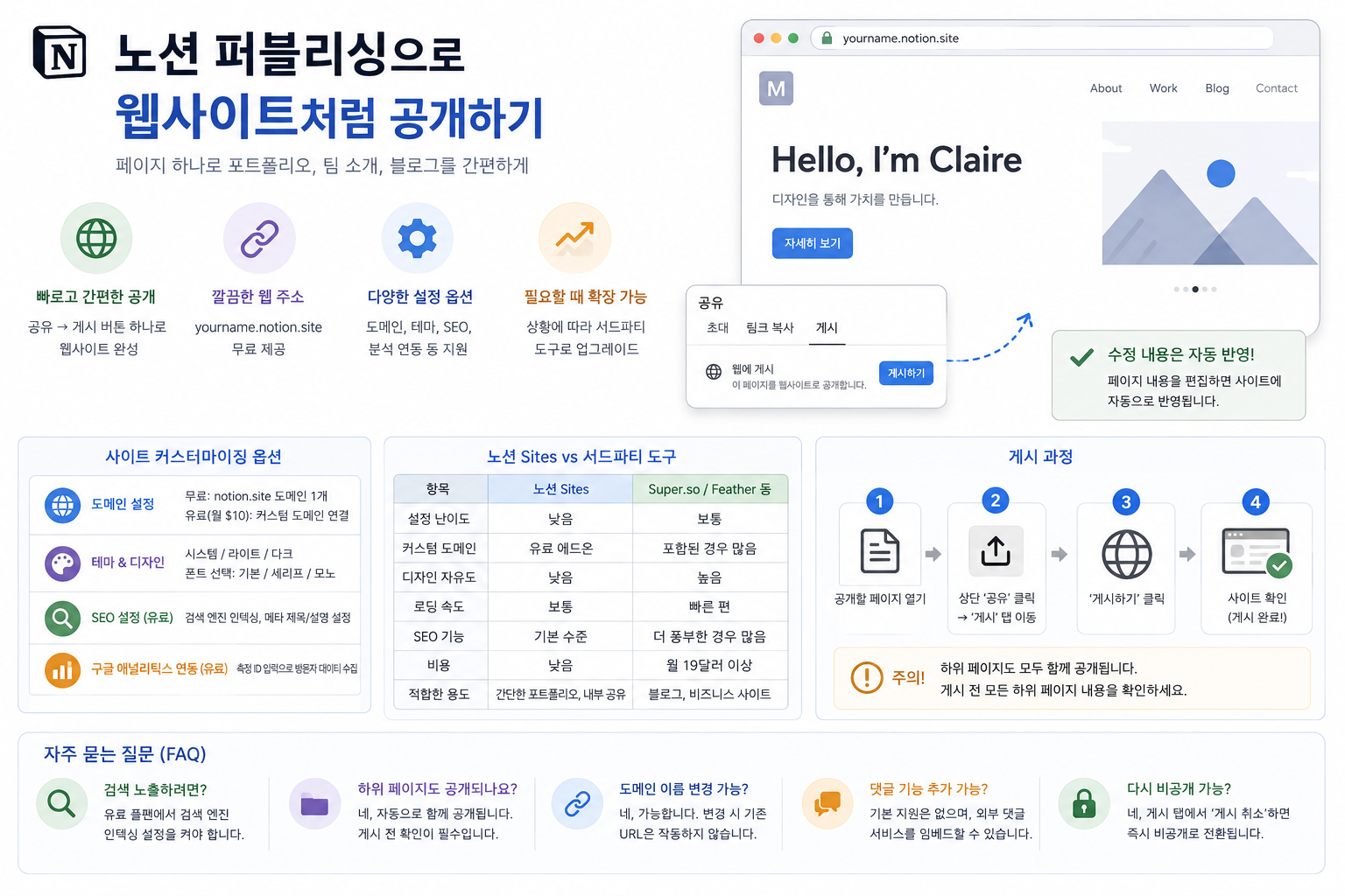 퍼블리싱으로_웹사이트처럼_공개하기