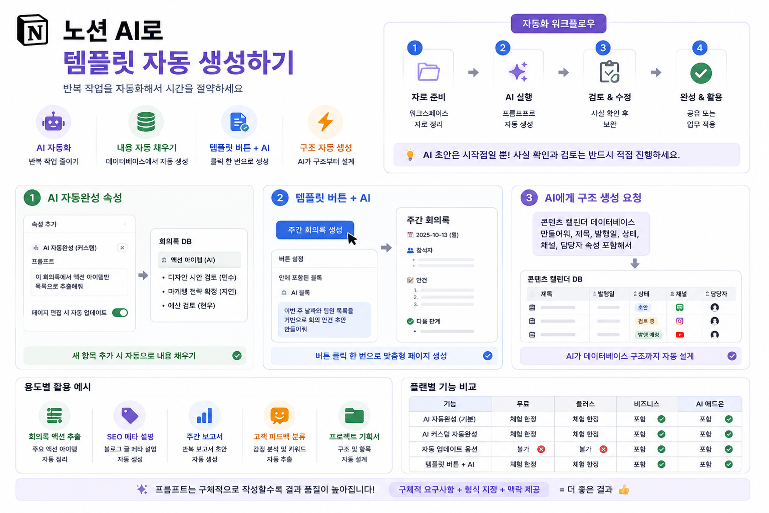 AI로_템플릿_자동생성하기