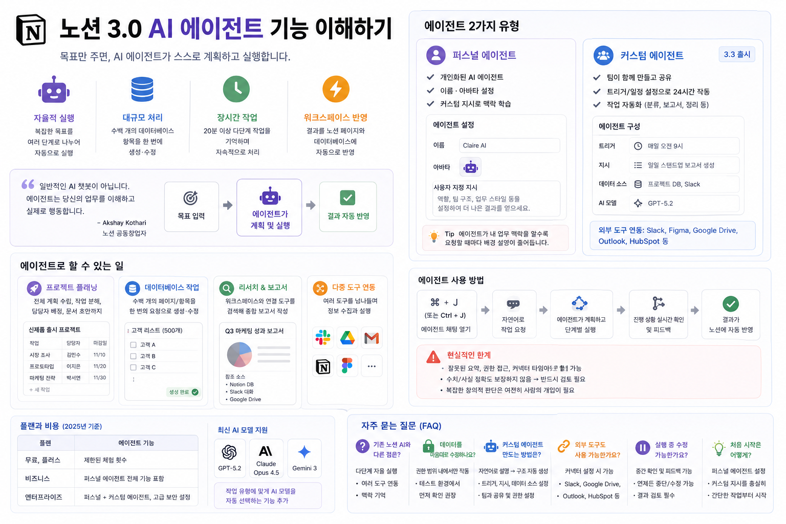 AI에이전트_이해하기