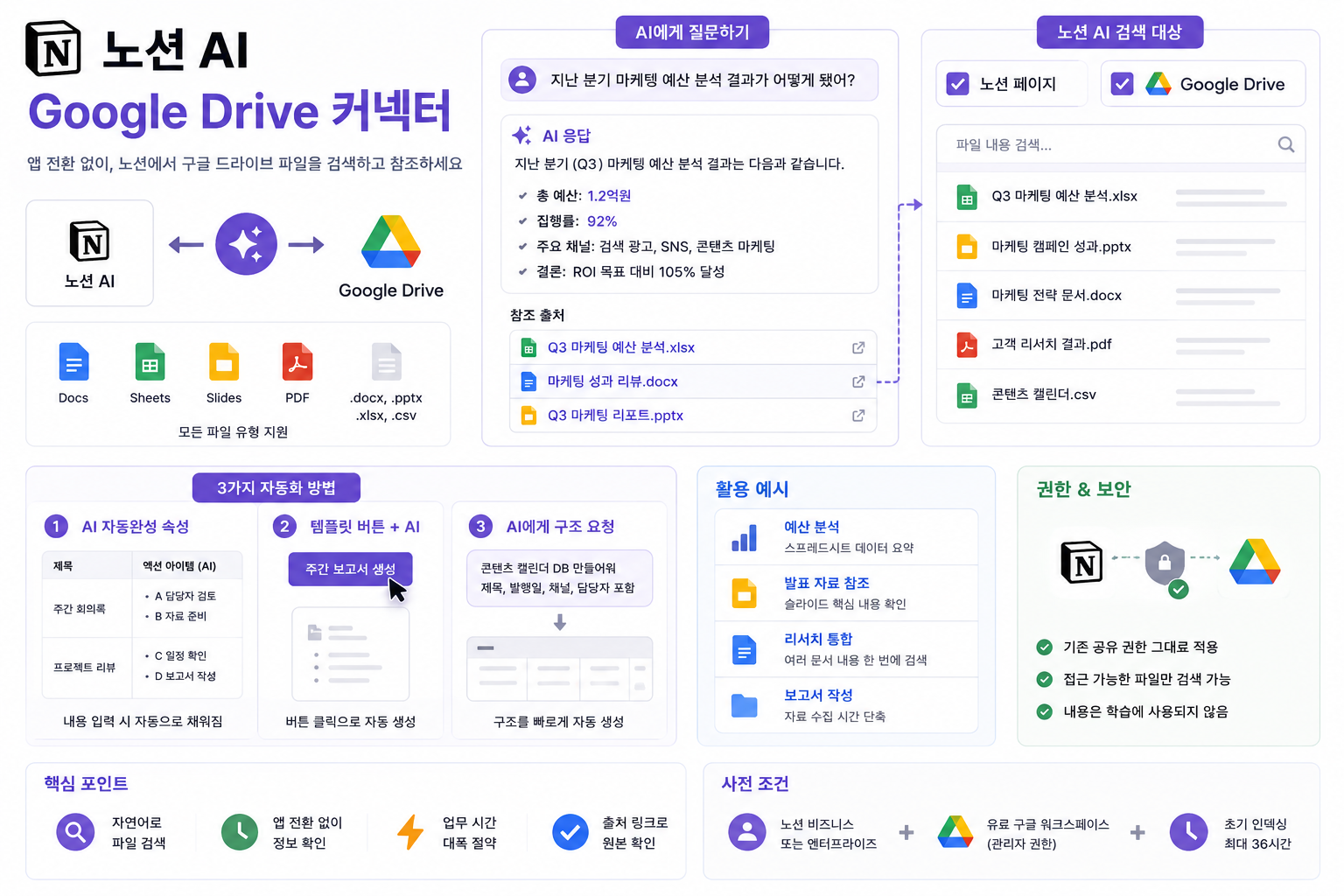 GoogleDrive_커넥터_활용법