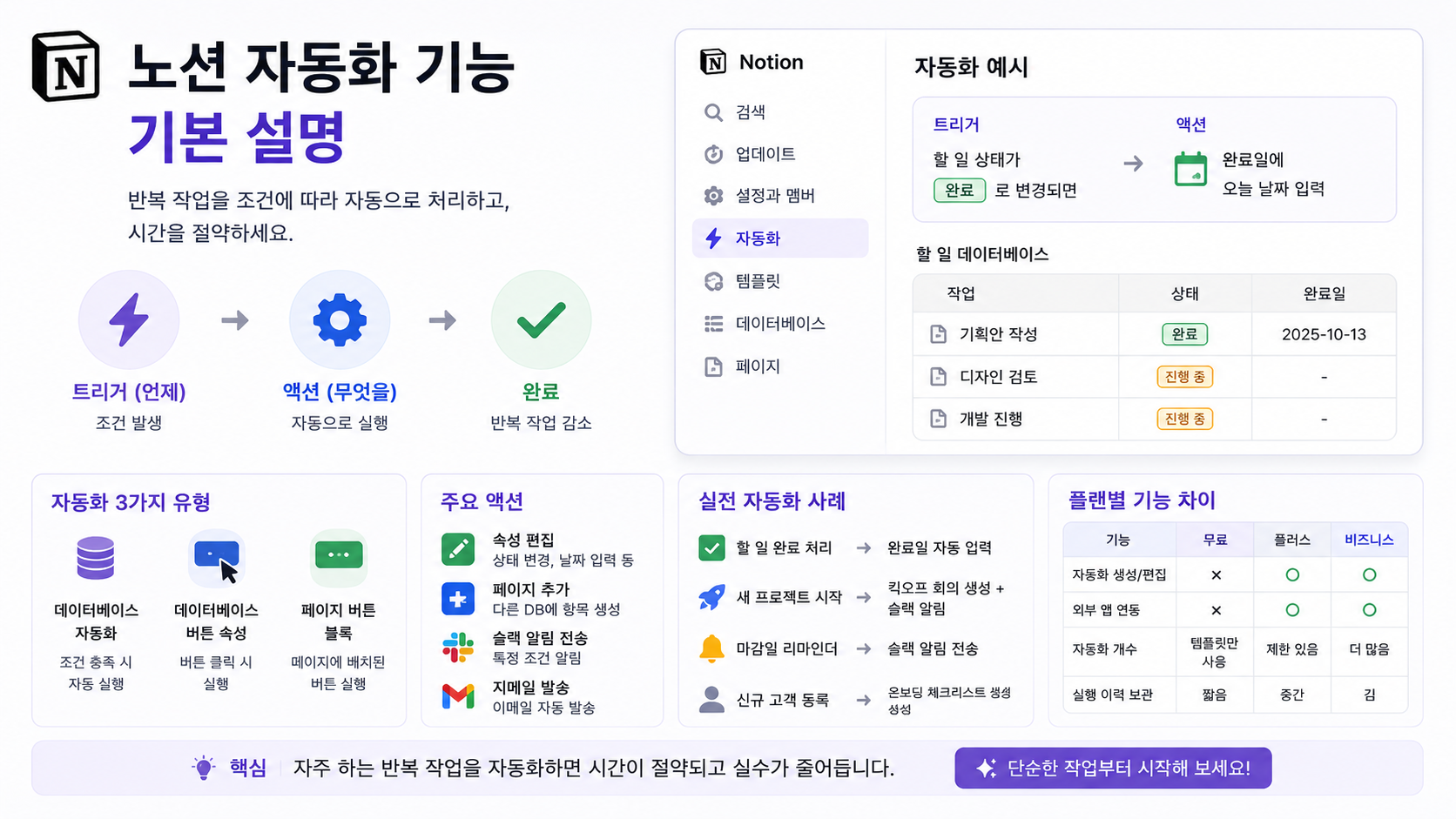 노션자동화_기능설명